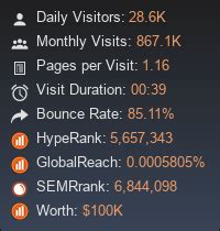 xmalay.net|xmalay.net Website Traffic, Ranking, Analytics [March 2024].